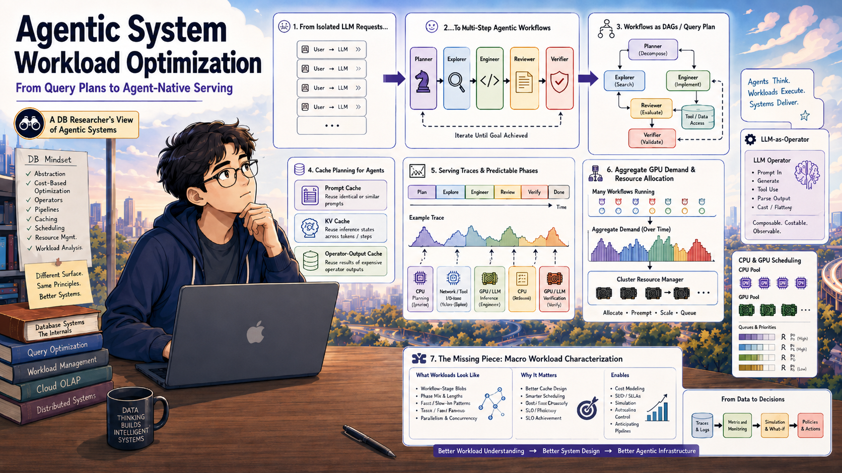 Agentic System Workload Optimization